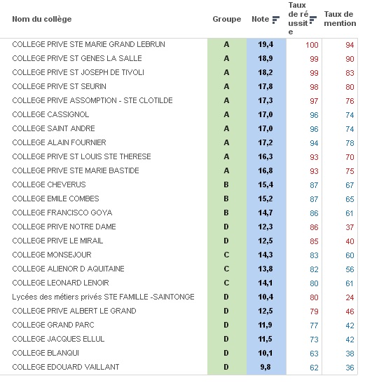 college-gironde